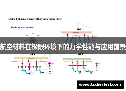 航空材料在极限环境下的力学性能与应用前景