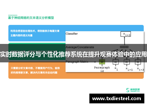 实时数据评分与个性化推荐系统在提升观赛体验中的应用