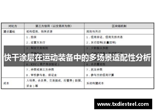快干涂层在运动装备中的多场景适配性分析